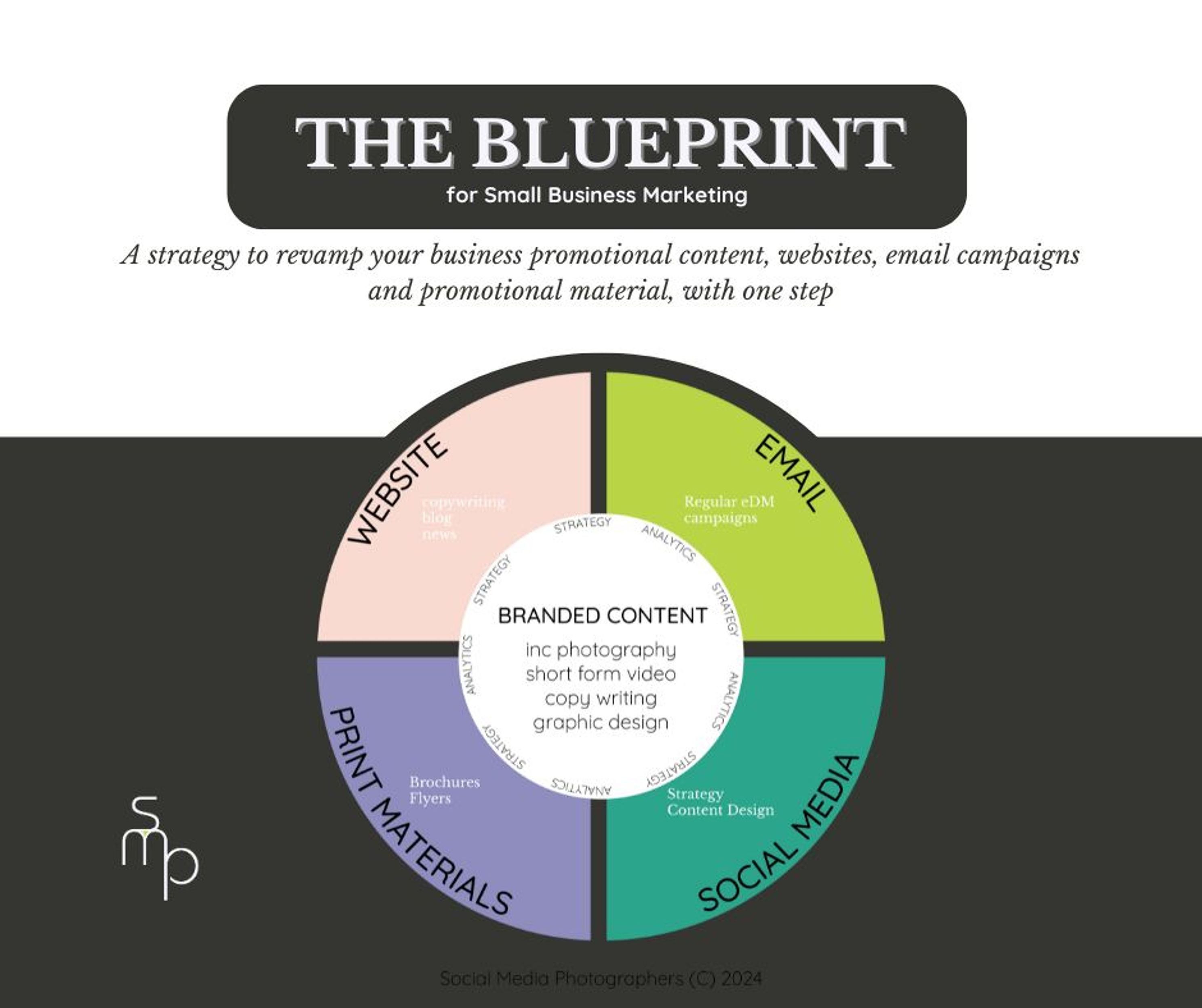 Content Marketing Strategysocial Media Photographersblueprintjpg
